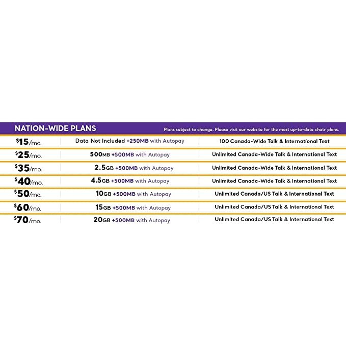 Chatr SIM Card
